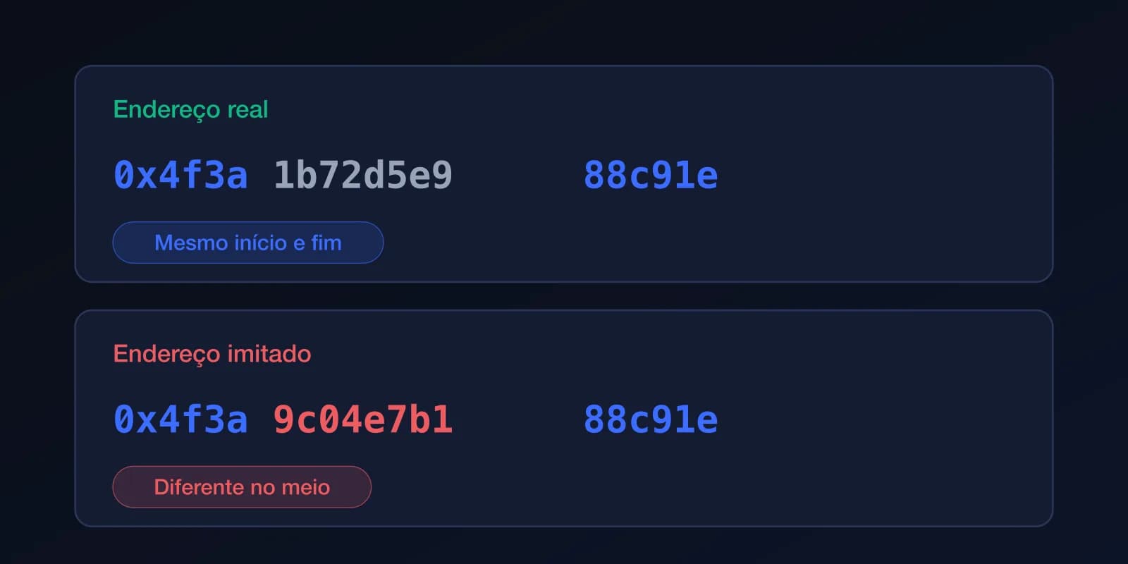 Dois endereços comparados: o real e o imitado têm o mesmo início e o mesmo fim, mas são diferentes no meio.