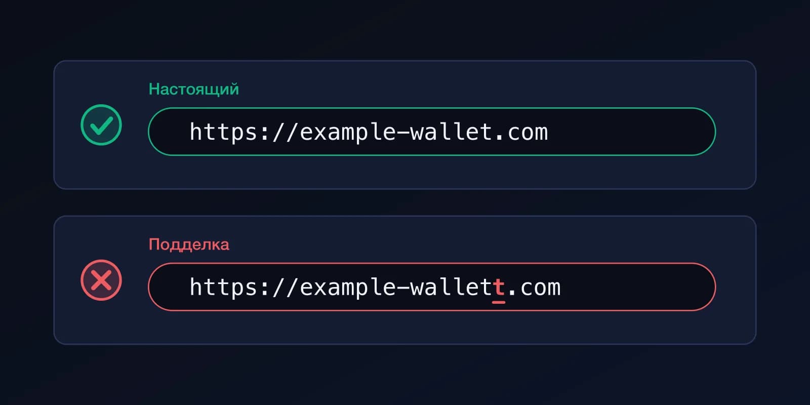 Два веб-адреса: настоящий example-wallet.com с галочкой и поддельный с лишней буквой t, отмеченный крестиком.