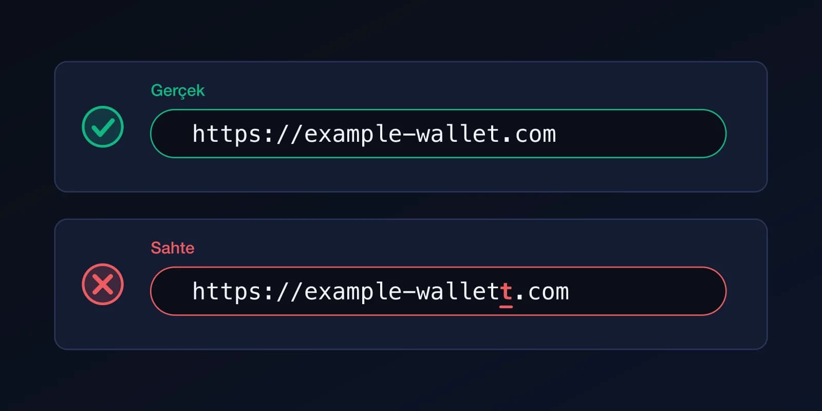 İki web adresi: doğru example-wallet.com onay işaretli, fazladan bir t harfi olan sahte adres çarpı işaretli.
