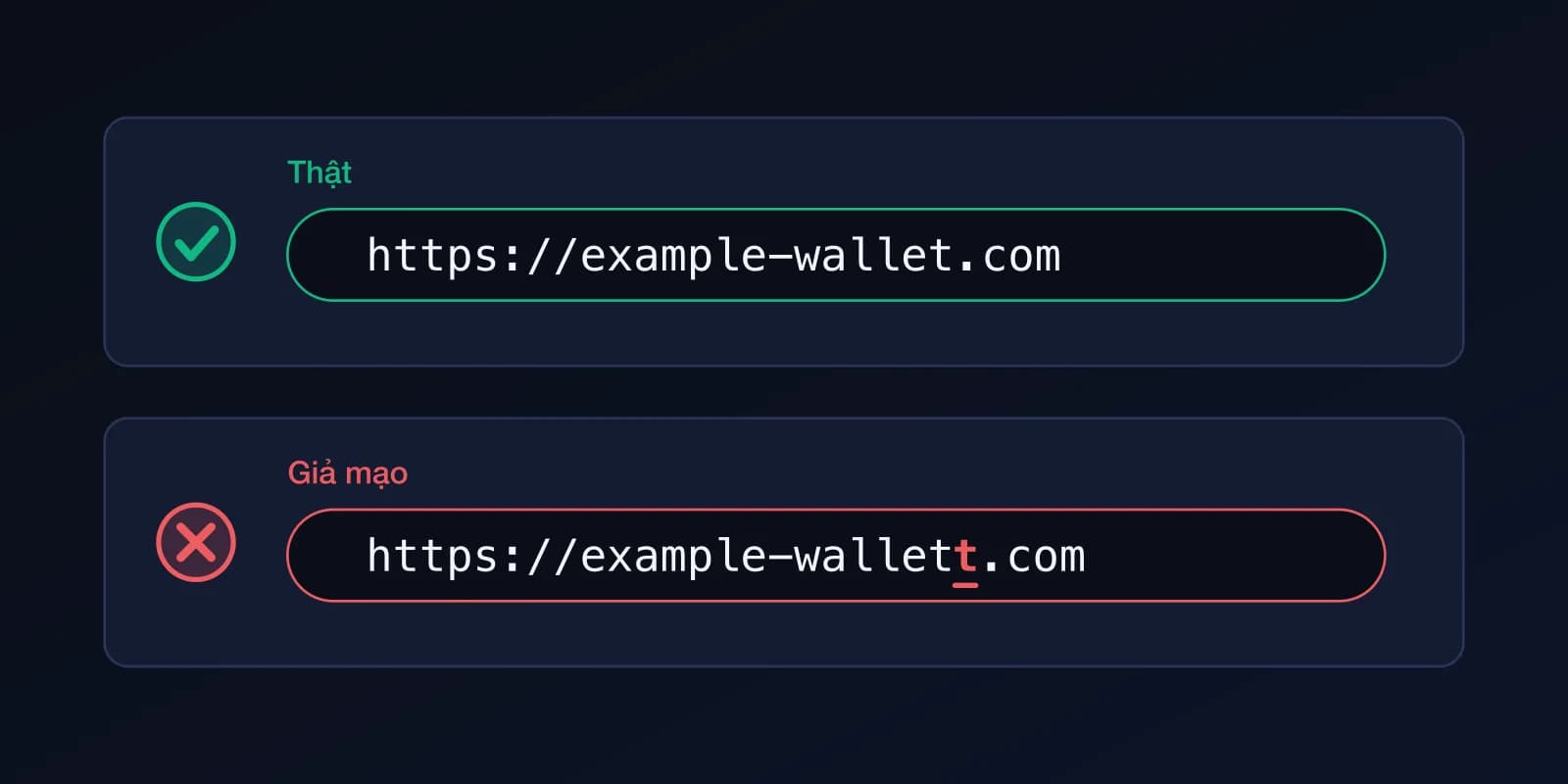 Hai địa chỉ web: example-wallet.com thật có dấu tích, và bản giả mạo thừa một chữ t có dấu gạch chéo.